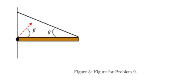 Figure 3: Figure for Problem 9.