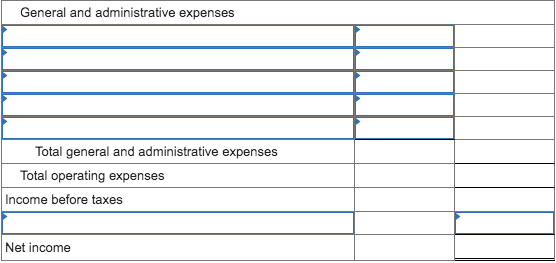 General and administrative expenses Total general and administrative expenses Total operating expenses Income before taxes Ne