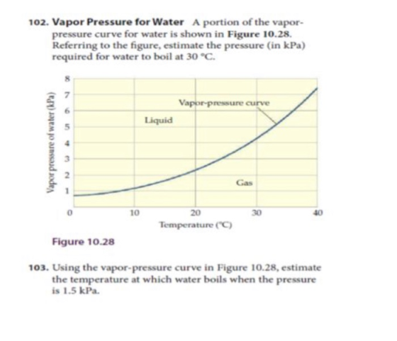 102. Vapor Pressure for Water A portion of the vapor- pressure curve for water is shown in Figure 10.28. Referring to the fig