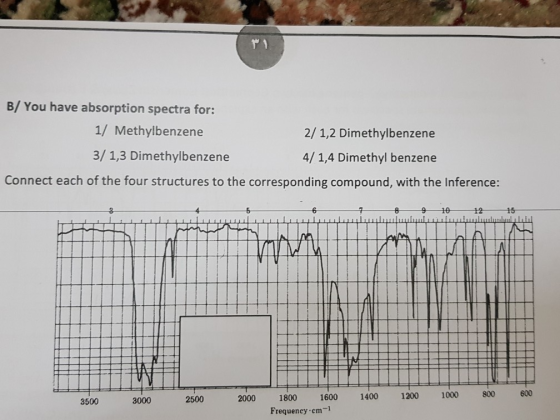 B/ You have absorption spectra for: 1/ Methylbenzene 3/1,3 Dimethylbenzene 2/ 1,2 Dimethylbenzene 4/1,4 Dimethyl benzene Conn