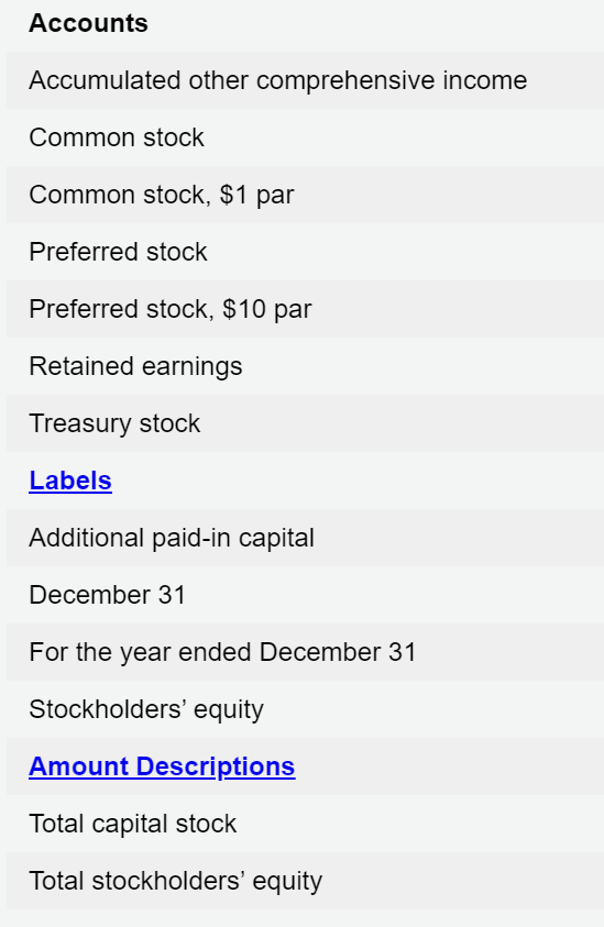 Accounts Accumulated other comprehensive income Common stock Common stock, $1 par Preferred stock Preferred stock, $10 par Re