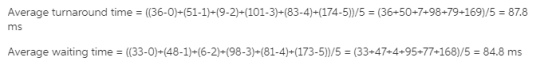 Average turnaround time (36-0) (51-1)+(9-2) (101-3)+(83-4) (174-5)/5 (36+50+7+98+79-169)/5 87.8 ms Average waiting time (33-0