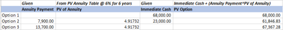 Immediate Cash + (Annuity Payment*PV of Annuity) From PV Annuity Table @ 6% for 6 years Given Given Immediate Cash Annuity Pa