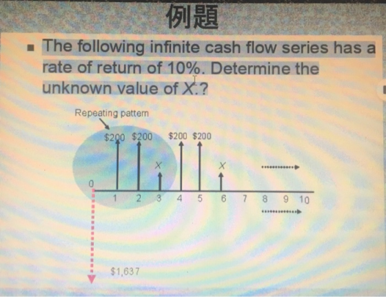 The following infinite cash flow series has a rate of return of 10%. Determine the unknown value of X.? Repeating pattern $200 $200 $200 $200 $1,637