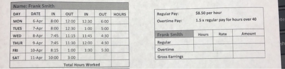Regular Pay: Overtime Pay: $8.50 per hour 1.5 x regular pay for hours over 40 Name: Frank Smith DAY DATE IN MON 6 Apr 8:00 TU