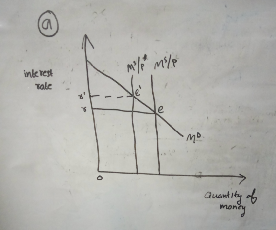 a mi/p n/p interest vate --- 8 e Mo. Quantity of money