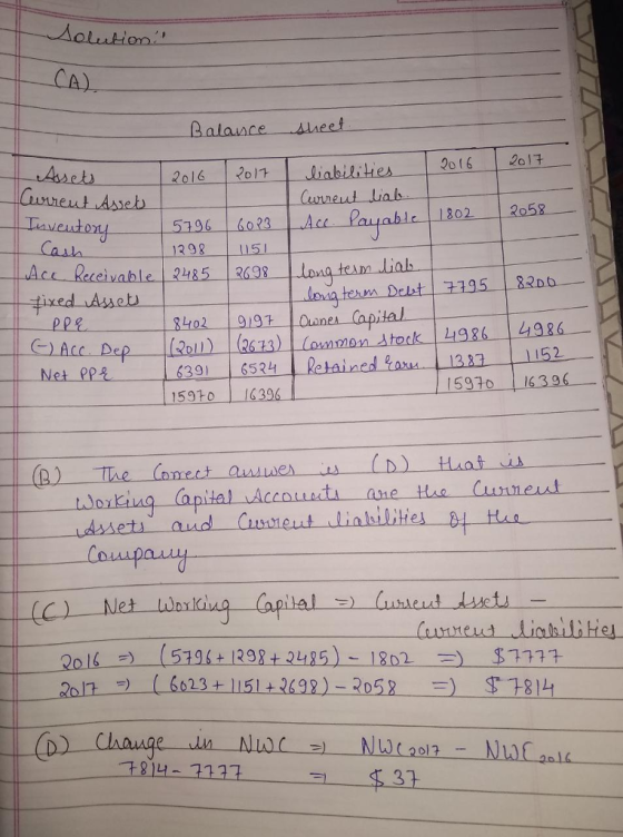 CA) alance Aneef Asseb 802 Cash 12981151 .Ace-Receivable | 2485 | 2698 PPE ppe etained far 1382 6391 16534 159to 16396 Net Ppl 15970 139 $31