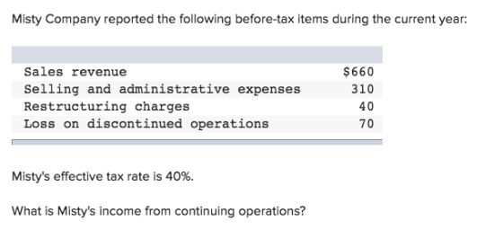 Misty Company reported the following before-tax items during the current year: Sales revenue Selling and administrative expenses Restructuring charges Loss on discontinued operations $660 310 40 70 Mistys effective tax rate is 40%. What is Mistys income from continuing operations?