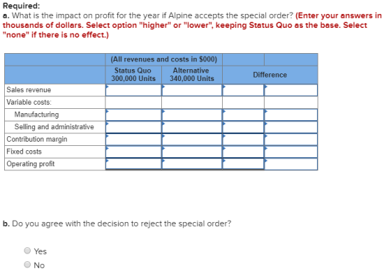Required: a. What is the impact on profit for the year if Alpine accepts the special order? (Enter your answers in thousands