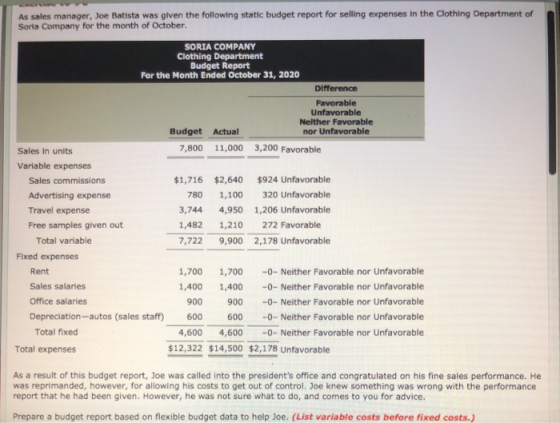 As sales manager, Joe Batista was given the following static budget report for selling expenses in the Clothing Department of