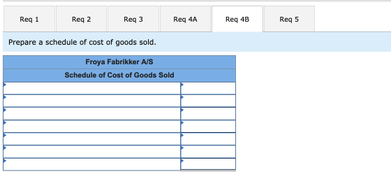 Reg 2 Req 1 Req 3 Req 4A Req 4B Red RegaB Req 5 Reas Prepare a schedule of cost of goods sold. Froya Fabrikker A/S Schedule o