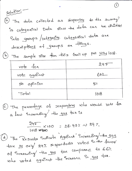Solution ta collec-ted cs *sponse to 4he suave .s cadeqoštal D a śnce the data can beよRdg ntops /ategoiy categoafcat data ae tnas The Sample sfze fon s uP Pltw lol8. 24づー一 6+2 S t Tolal (018 295 e qa Only 29% spondents Voted%-thafa of in caea.cay -the-ga tau COmpaaed to 66