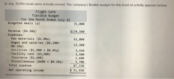In July 31,000 meals were actually served. The companys flexible budget for this level of activity appears below: Flight Caf
