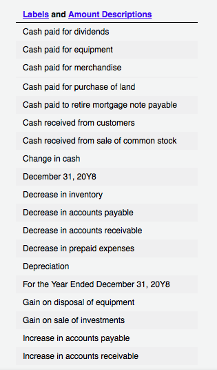 Labels and Amount Descriptions Cash paid for dividends Cash paid for equipment Cash paid for merchandise Cash paid for purchase of land Cash paid to retire mortgage note payable Cash received from customers Cash received from sale of common stock Change in cash December 31, 20Y8 Decrease in inventory Decrease in accounts payable Decrease in accounts receivable Decrease in prepaid expenses Depreciation For the Year Ended December 31, 20Y8 Gain on disposal of equipment Gain on sale of investments Increase in accounts payable Increase in accounts receivable