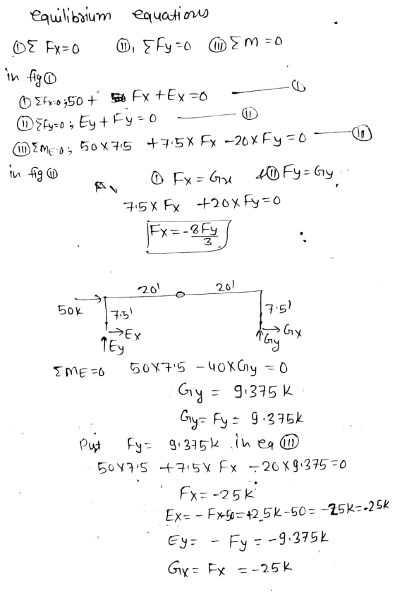 equilibrium equations DE Fx=0 O, Efyo Em = 0 in figo Oxfx:050 + Fx +Ex=0 - Efy-oss Ey + Fy=0 - 0 CEMEO50x75 +7.5 x Fx -20% F