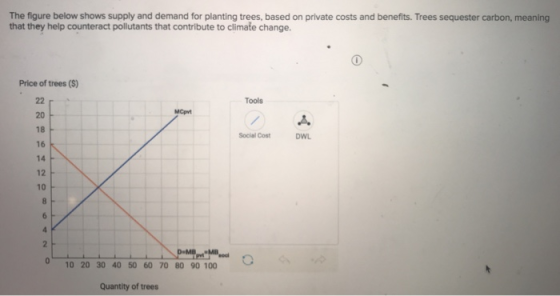 The figure below shows supply and demand for planting trees, based on private costs and benefits. Trees sequester carbon, meaning that they help counteract pollutants that contribute to climate change. Price of trees (S) Tools MCpm 20 18 16 14 A, DWL Social Cost 10 0 10 20 30 40 50 60 70 80 90 100 C Quantity of trees