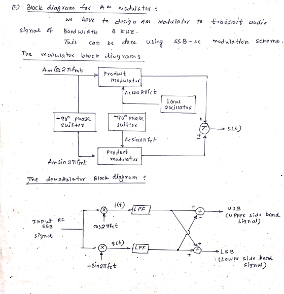 transmit audio (6) Block diagram for Am modulator : : . we have to design am modulator to signal of Bandwidth 4 kHz. . This c