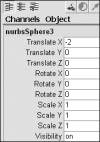 主非柒 Chanek Object nurbs Sphere3 Translste X-2 Translate Y Translate ZO Rotate X C Rotate Y O Rotate Z 0 Scale X 1 Scale Y 1 S