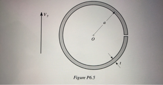 Figure P6,5