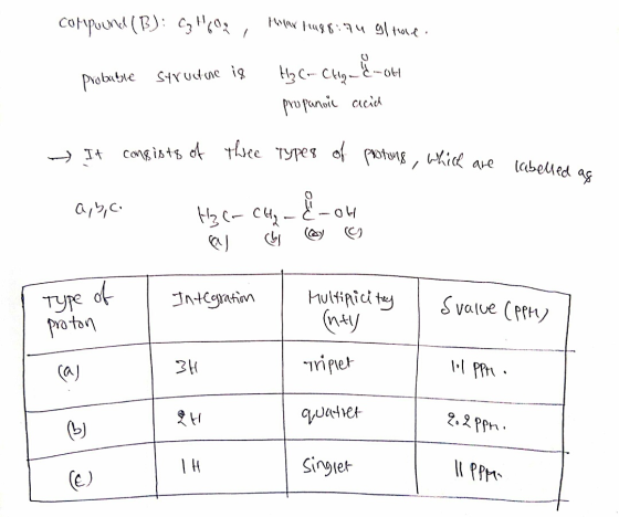 Compound (B): CzH02, Musa pag 8: 194 Eltrone Probable structure is H₂C- CHondott propanore acid It consists of three free typ