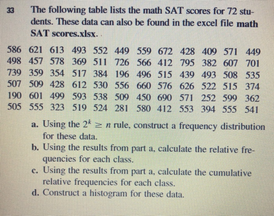 The following table lists the math SAT scores for 72 stu- dents. These data can also be found in the excel file math SAT scores.xlsx 33 586 621 613 493 552 449 559 672 428 409 571 449 498 457 578 369 511 726 566 412 795 382 607 701 739 359 354 517 384 196 496 515 439 493 508 535 507 509 428 612 530 556 660 576 626 522 515 374 190 601 499 593 538 509 450 690 571 252 599 362 505 555 323 519 524 281 580 412 553 394 555 541 a. Using the 2k n rule, construct a frequency distribution b. Using the results from part a, calculate the relative fre- c. Using the results from part a, calculate the cumulative d. Construct a histogram for these data. for these data. quencies for each class. relative frequencies for each class.