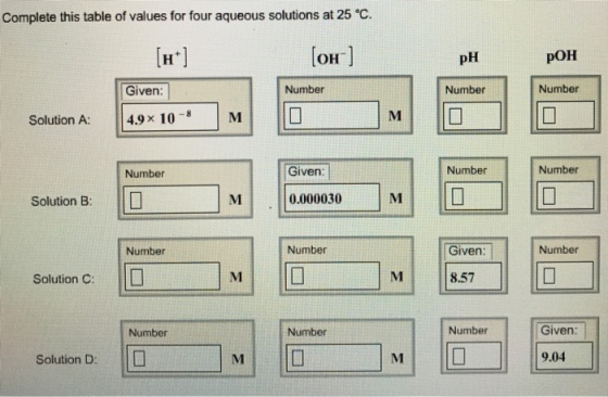 Complete this table of values for four aqueous solutions at 25 °o. pH ??? Number Number Number Given 8 M Solution A: 4910M Number Number Given Number Solution B: DM 0.00030M Number Given Number Number 8.57 Solution c: IL Number Given: Number Number 9.04 Solution DD