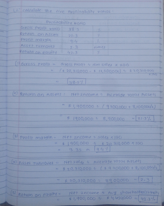 calulatc the five Paofitgbility atios Poofitability ROHO G1oOss PODfit ctio 38 5 Return on Assets Pdfit magin 2].3 1. 9:4 ASs