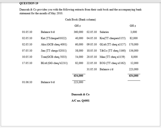 QUESTION 19 Dansoah & Co provides you with the following extracts from their cash book and the accompanying bank statement for the month of May 2010 Cash Book (Bank column) GH ¢ 3,000 02.05.10 Kat (TTcheque01022) 4,00 04.05.10 Kru(TT chequex1155) 82,000 02.05.10 Aku (GCB cheq 4001) 60,000 09.05.10 GLtd (TT cheq x1157) 170,000 07.05.10 Jim (TT chequ 02011)38,000 18.05.10 T&Co (TT cheq 1160) 136,000 10.05.10Tom(GCB cheq 5033) 54,000 20.05.10 Maa (TT cheq x1159) 8,000 17.05.10BLtd (GG cheq b2211) 82,000 22.05.10 ECG (TT cheqx1162) 12,000 223,000 634,000 01.05.10 Balance b/d 360,000 02.05.10 Salaries 31.05.10 Balance c/d 634,000 01.06.10 Balance b/d 223,000 Dansoah & Co A/C no. Q4001