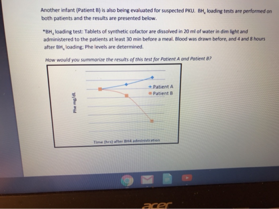 Another infant (Patient B) is also being evaluated for suspected PKU. BH, loading tests are performed on both patients and th