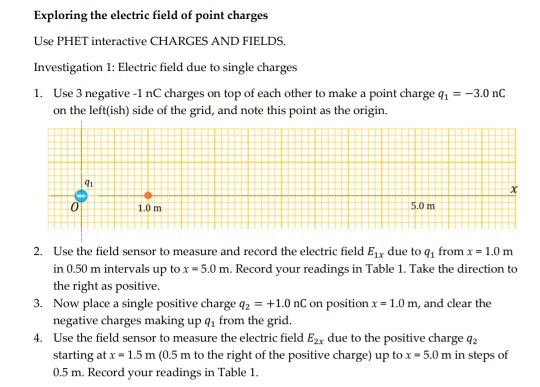 Exploring the electric field of point charges Use PHET interactive CHARGES AND FIELDS. Investigation 1: Electric field due to