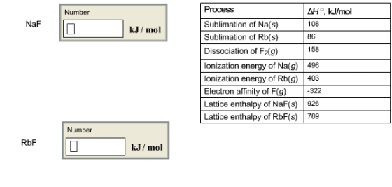 NaF RbF Number Number kJ ol kJ mol AHO, kJ/mol Sublimation of Na(s) 108 86 Sublimation of Rb(s) 158 Dissociation of F2(g Ionization energy of Na(g) 496 ionization energy of Rb(g) 403 Electron affinity of F(g) -322 Lattice enthalpy of NaF(s) 926 Lattice enthalpy of RbF(s) 789