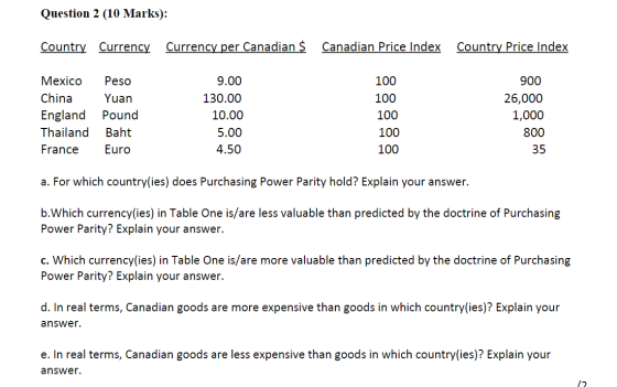Question 2 (10 Marks): Country Currency Currency per Canadian $ Canadian Price Index Country Price Index Mexico China England