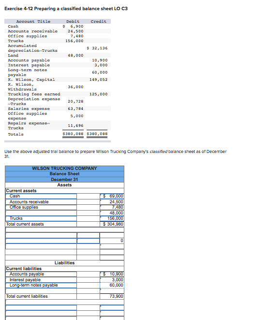 Exercise 4-12 Preparing a classified balance sheet LO C3 Account Title Debit Credit Cash $ 6,900 Accounts receivable 24,500 o