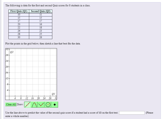 The following is data for the first and second Quiz scores for 8 students in a class. First Quiz (Q1) Second Quiz (Q2) Plot t