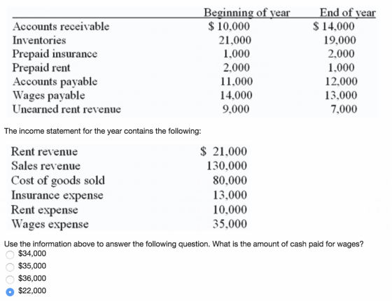 Beginning of vear End of vear 14,000 Accounts receivable Inventories Prepaid insurance Prepaid rent Accounts payable Wages payable Unearned rent revenue $10,000 21,000 1,000 2.000 11,000 14,000 9,000 19,000 2,000 1.000 12,000 13,000 7,000 The income statement for the year contains the following: Rent revenue Sales revenue Cost of goods sold Insurance expenSe Rent expense Wages expense 21,000 130.000 80,000 13.000 10,000 35,000 Use the information above to answer the following question. What is the amount of cash paid for wages? $34,000 $35,000 $36,000 $22,000