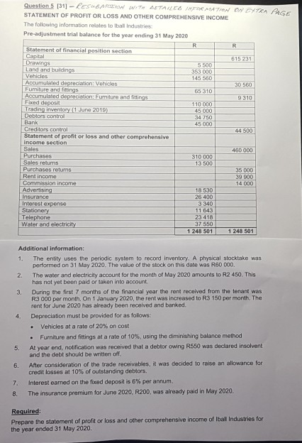 Question 5 [31] - RESBAKHOW WITH ATTAILES INFORMATION ON EXTRA PAGE STATEMENT OF PROFIT OR LOSS AND OTHER COMPREHENSIVE INCOM