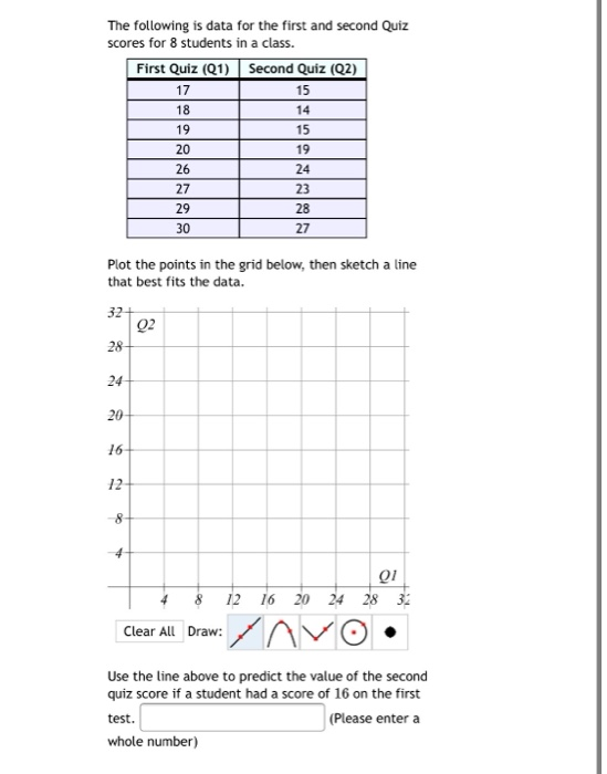 The following is data for the first and second Quiz scores for 8 students in a class. First Quiz (Q1) Second Quiz (Q2) 17 15