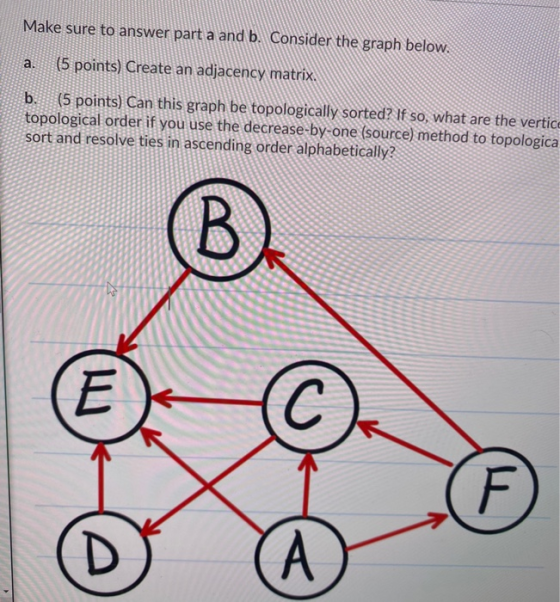 Make Sure To Answer Part A And B Consider The Graph Below A 5 