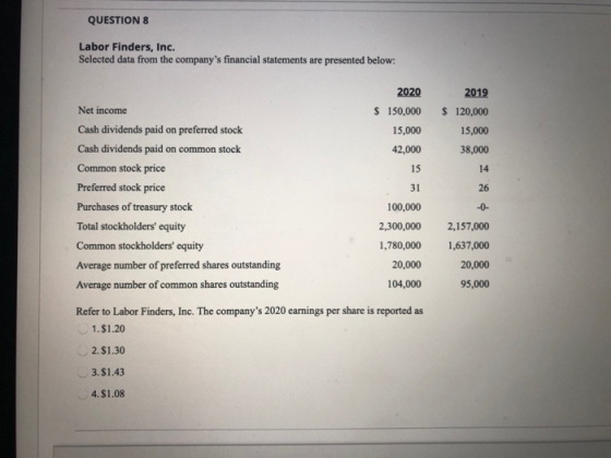 QUESTION 8 Labor Finders, Inc. Selected data from the companys financial statements are presented below: 2020 $ 150,000 15,0