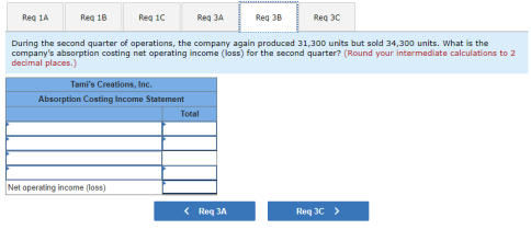 Reg 1A Reg 18 Req 1C Reg 3A Reg 30 Reg 3C During the second quarter of operations, the company again produced 31,300 units bu