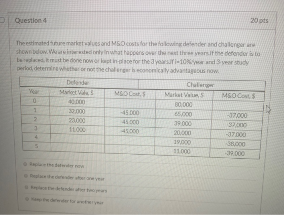 20 pts Question 4 The estimated future market values and M&O costs for the following defender and challenger are shown below.