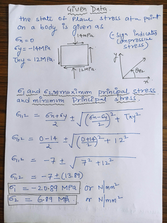 Given Data. the state of Plane stress at a point is as body given indicates on=0 on a 14mPa Esign compressine stress) y = -14