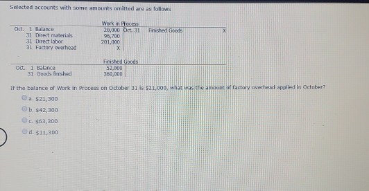 Selected accounts with some amounts onnitted are as follows Work in Process 20,000 Oct 31 Finished Goods Oct. 1 Balance 31 Di
