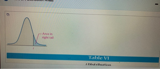 Area in right tail Table VI 1-Distribution