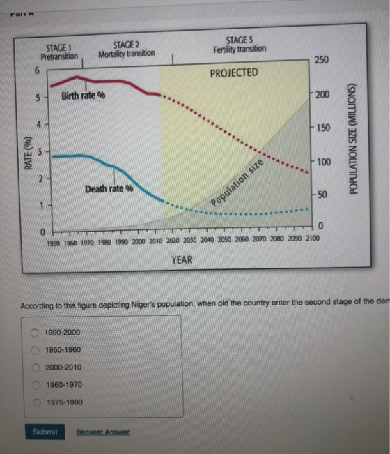 STAGE Pretransition STAGE 2 Mortality transition STAGE 3 Fertility transition PROJECTED 5 Birth rate % RATE (9) POPULATION SI