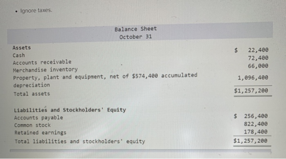• Ignore taxes. Balance Sheet October 31 Assets Cash Accounts receivable Merchandise inventory Property, plant and equipment,
