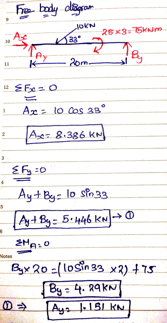 Free body diagram 9 JOKN Ac 25*3=75KNM 33° 10 TAY 2 20m.. w By 11 K 12 EFxzo poned Axe = to los 33° 2 Aze: 8.386 km 3 { Fy zo