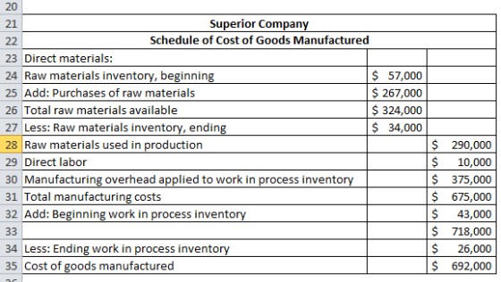 20 21 Superior Company 22 Schedule of Cost of Goods Manufactured 23 Direct materials: 24 Raw materials inventory, beginning $