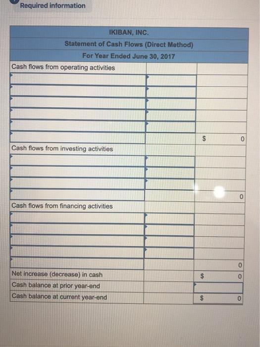 Required information IKIBAN, INC. Statement of Cash Flows (Direct Method) For Year Ended June 30, 2017 Cash flows from operat