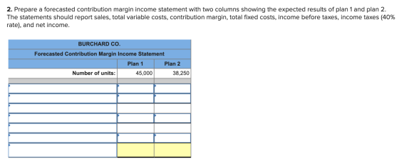 2. Prepare a forecasted contribution margin income statement with two columns showing the expected results of plan 1 and plan